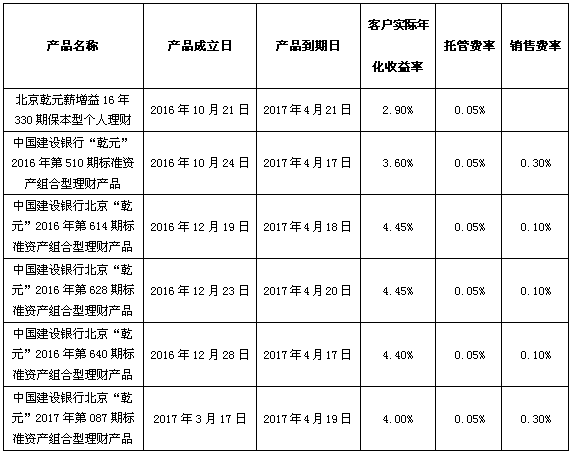 中国建设银行-北京市分行