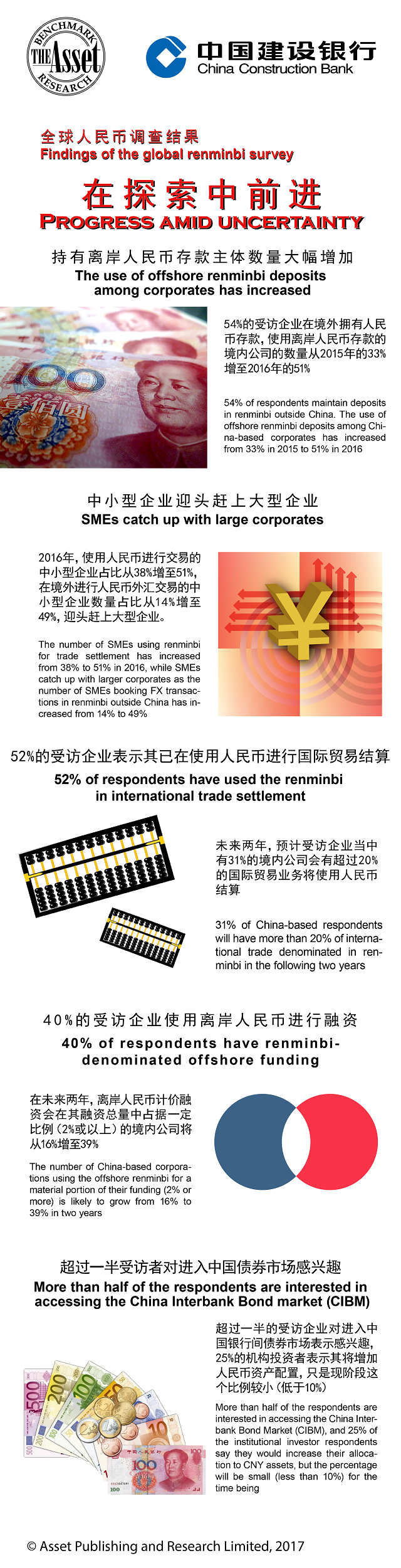 中国建设银行发布《2016全球人民币国际化报告》_动态聚焦_今日建行_建设银行