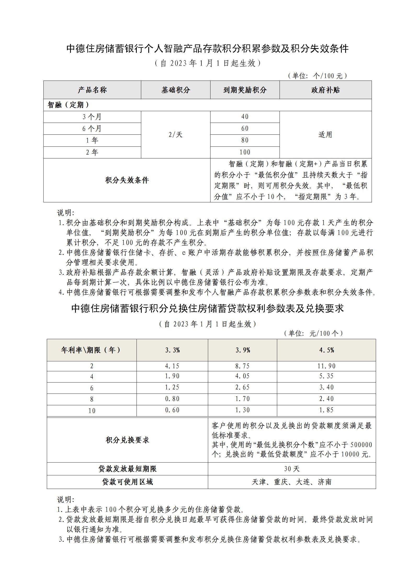 中德住房储蓄银行-热销产品