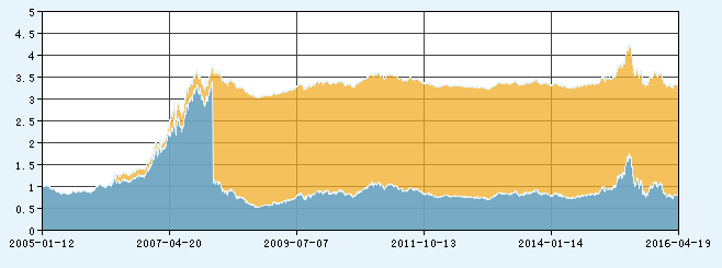 非货币式基金--净值与分红--建行基金频道