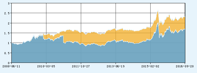 非货币式基金--净值与分红--建行基金频道