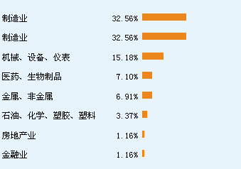 建行有货币基金教程_建行货币基金有哪些_我